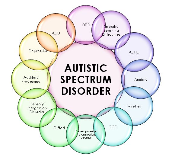 autism-from-a-naturopathic-perspective-living-holistic-health-geelong