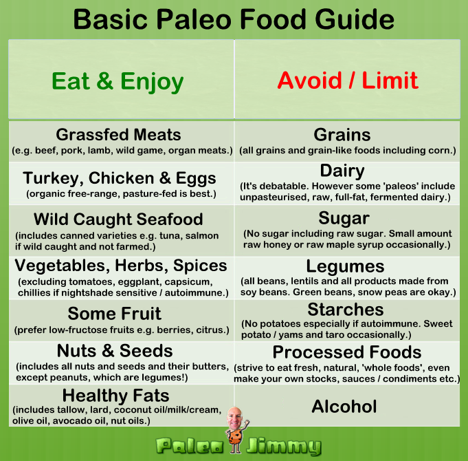 Basic Paleo Food Guide 