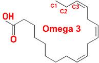 omega-3-diagram